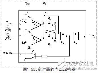 基于555定時器構(gòu)成的多諧振蕩器應用電路設計