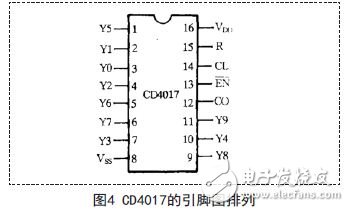 基于555定時器構(gòu)成的多諧振蕩器應用電路設計
