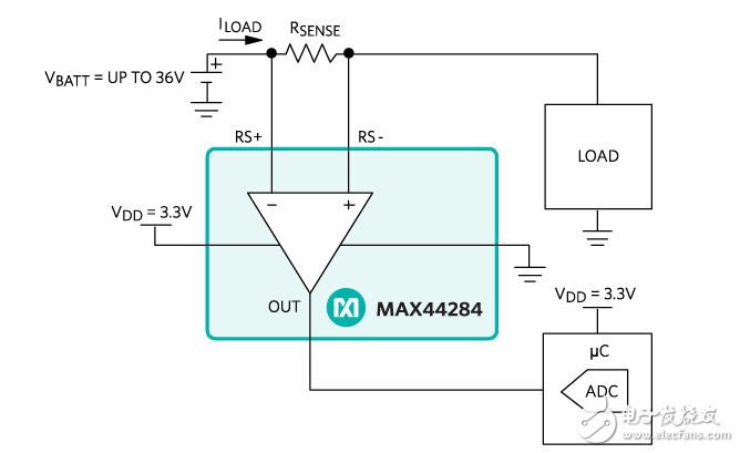 具有較寬共模輸入范圍的電流檢測(cè)放大器。MAX44284電流檢測(cè)放大器集高精度、寬輸入共模范圍于一體。您可以同時(shí)獲得高精度、低功耗性能