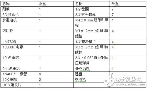 腳踏七彩“翔”云？看清楚，那可是充電器！