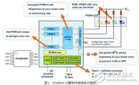 I2C接口LED驅(qū)動(dòng)電路設(shè)計(jì)與應(yīng)用攻略