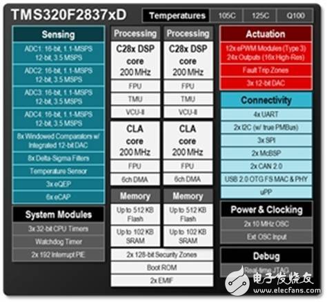汽車?yán)走_(dá)系統(tǒng)將成為主流配置