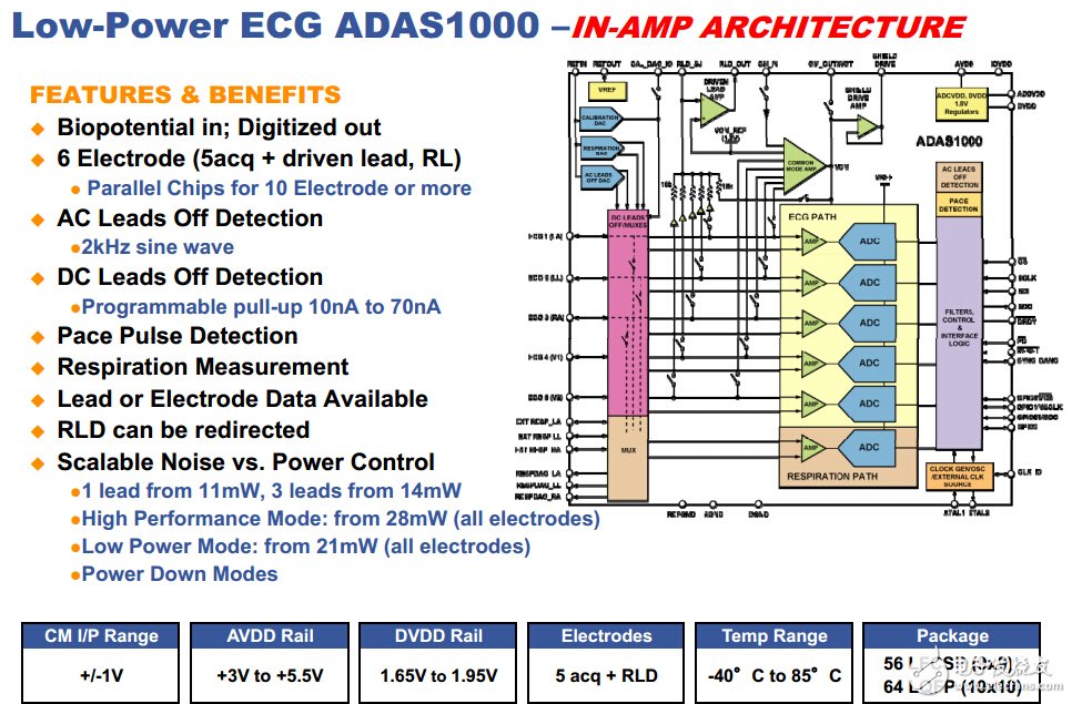 ADAS1000是全功能的5通道ECG，集成了呼吸和脈搏檢測功能