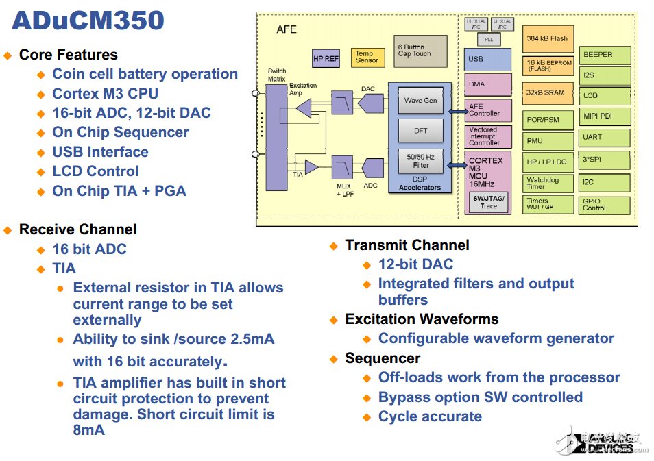ADUCM350：16位精密、低功耗片上計量儀，具有CORTEX-M3和連接性