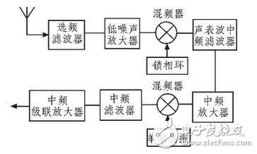 跳頻電臺(tái)射頻前端電路設(shè)計(jì)攻略——電路圖天天讀（132）