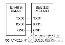 基于ZigBee和北斗導(dǎo)航芯片的無(wú)線終端設(shè)計(jì)
