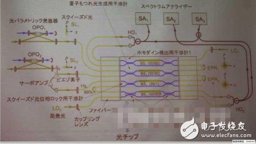 量子運算+集成電路，芯片尺寸無限小？ 