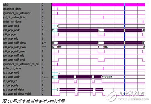 基于FPGA的DDR3多端口讀寫存儲管理系統(tǒng)設(shè)計