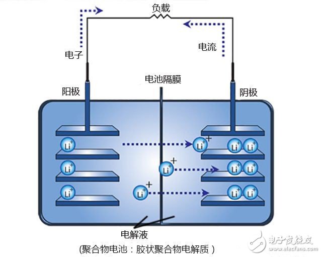 鎂電池替代鋰電池的不二選擇？