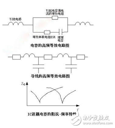 高頻電子電路電磁兼容設(shè)計精析