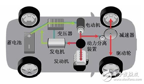 混合動(dòng)力汽車系統(tǒng)結(jié)構(gòu)大盤(pán)點(diǎn)TOP3