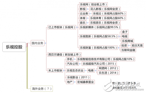 別動，人類已經(jīng)被超級樂視包圍了 