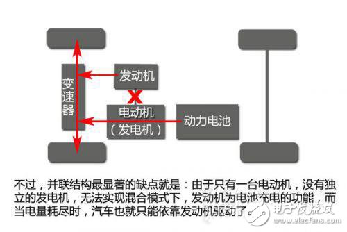 新能源汽車動(dòng)力系統(tǒng)設(shè)計(jì)指南