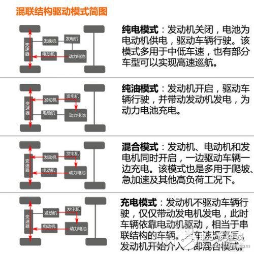 新能源汽車動力系統(tǒng)設計指南