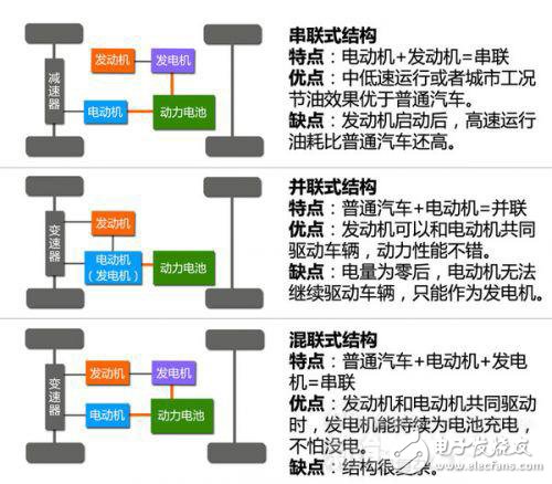 新能源汽車動力系統(tǒng)設計指南