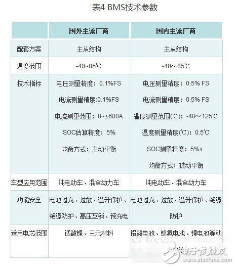 鋰電池末路已至？鋁電池蓄勢(shì)待發(fā)！