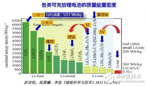 鋰電池末路已至？鋁電池蓄勢待發(fā)！