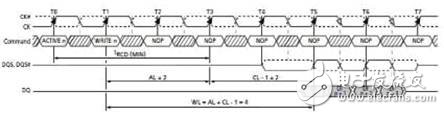 DDR2的寫(xiě)數(shù)據(jù)時(shí)序圖