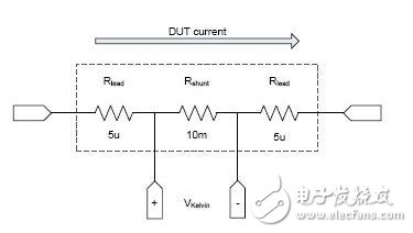 　圖1：利用Kelvin 4線連接的分流電阻器。
