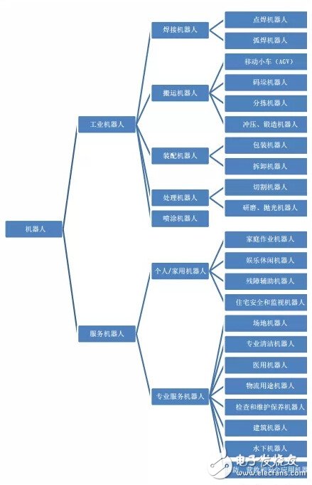 智能化時(shí)代：人工智能會(huì)超越人類智能嗎？