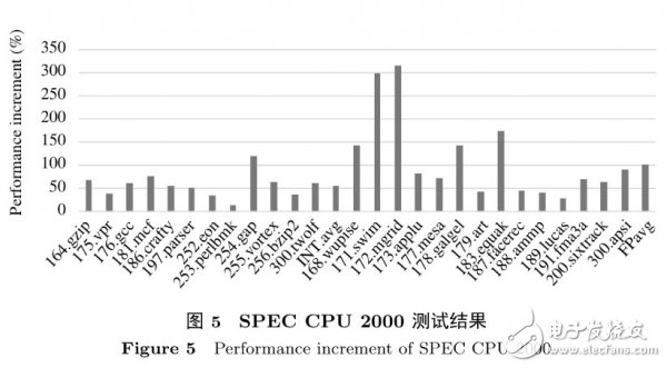 國產(chǎn)新一代龍芯處理器與Core i7同場競技