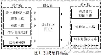 無人機(jī)溫度巡檢信號(hào)調(diào)理電路詳解 —電路圖天天讀（155）