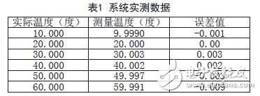 無人機(jī)溫度巡檢信號(hào)調(diào)理電路詳解 —電路圖天天讀（155）