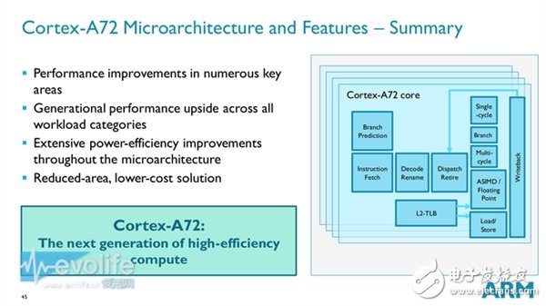 ARM Cortex-A72性能狂飆：這是要超越Intel的節(jié)奏？