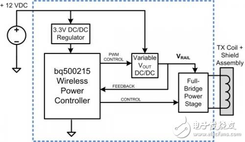 圖2.具有一個無線數字控制的10W無線充電發(fā)射器