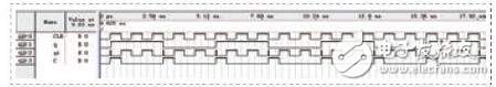　圖4 半整數(shù)分頻器仿真結(jié)果