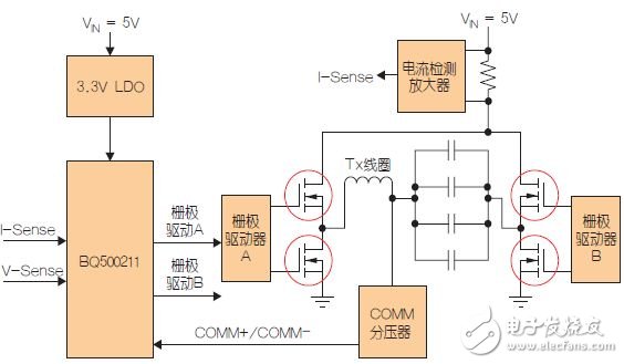 圖5：低功耗發(fā)射器。