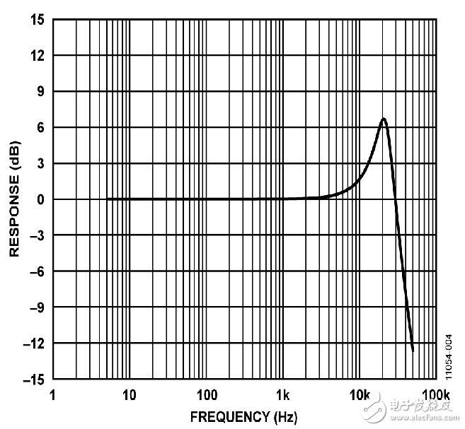MEMS振動分析儀系統(tǒng)電路設(shè)計攻略 —電路圖天天讀（159）