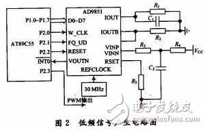 多種頻段PWM信號產(chǎn)生電路設計詳解