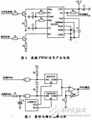 多種頻段PWM信號產(chǎn)生電路設計詳解