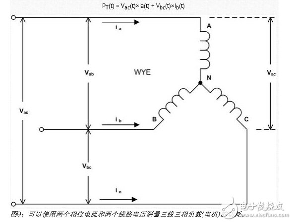 三相功率測(cè)量