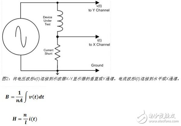 創(chuàng)建用于評(píng)估磁性器件的磁滯圖