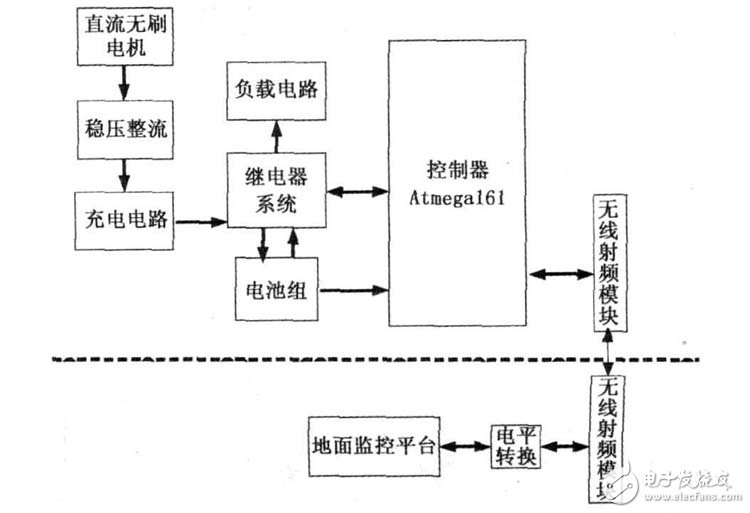 揭秘以mega16l為核心的無(wú)人機(jī)充放電電路