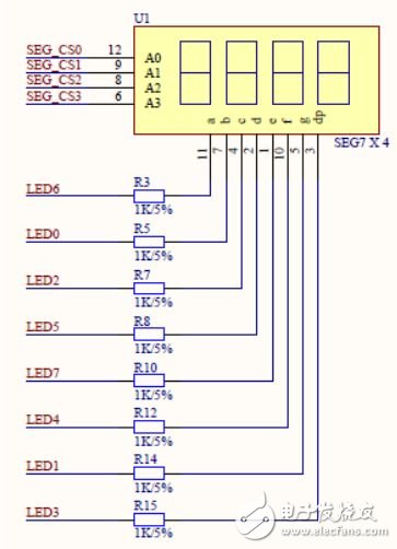FPGA開發(fā)外設子板模塊電路設計詳解 —電路圖天天讀（161）