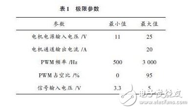精華：基于ARM處理器的機器人硬件設(shè)計