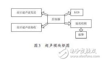 精華：基于ARM處理器的機器人硬件設(shè)計