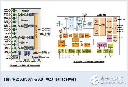 探索：無線技術(shù)應用在無人駕駛飛行器