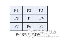 解析嵌入式指紋檢索系統(tǒng)設計
