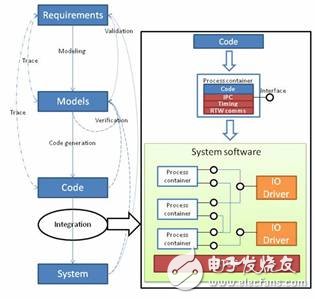 無人機系統(tǒng)模塊開發(fā)設計與仿真