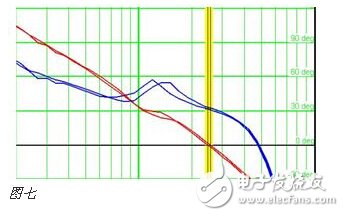 工程師分享開關(guān)電源測試測量經(jīng)驗(yàn)總結(jié)