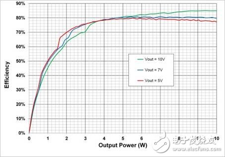 無(wú)線(xiàn)充電電子電路設(shè)計(jì)指南 —電路圖天天讀（164）
