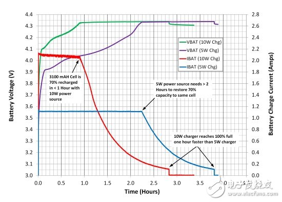 無(wú)線(xiàn)充電電子電路設(shè)計(jì)指南 —電路圖天天讀（164）