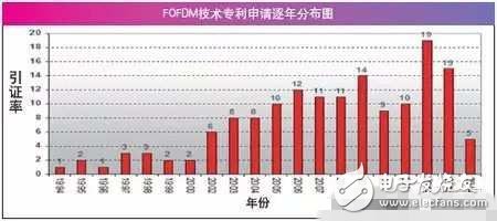 空談5G技術(shù)為時過早，先確定框架才是關(guān)鍵