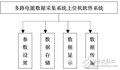 智能型測(cè)量控制系統(tǒng)電路設(shè)計(jì)攻略 —電路圖天天讀（168）