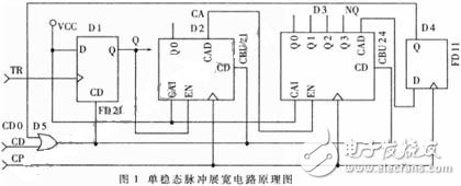 CPLD單穩(wěn)態(tài)電子電路設計詳解