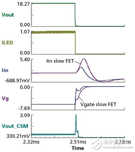 非隔離式升壓拓?fù)涞腖ED驅(qū)動器電路